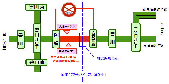  通行止め概要