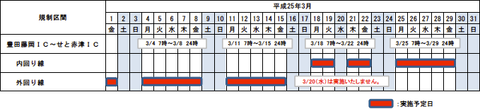 規制区間