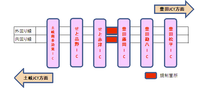 東海環状自動車道　豊田藤岡IC～せと赤津IC（内・外回り線）