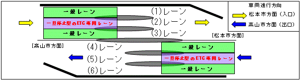 設置位置図