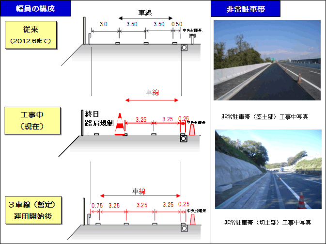 幅員の構成　非常駐車帯