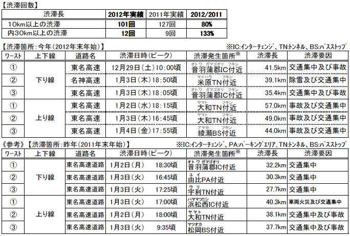 混雑状況