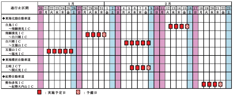 通行止め区間・実施予定日