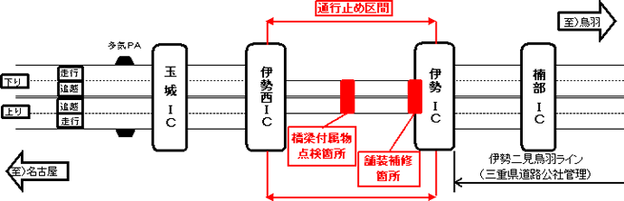 実施場所