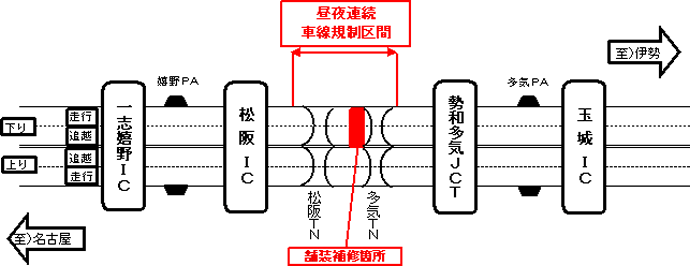 実施場所