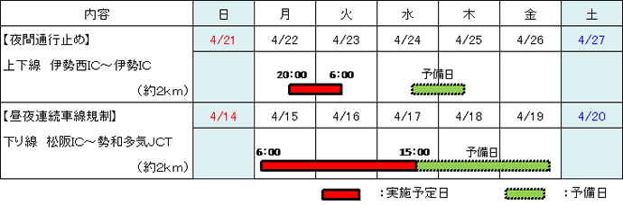 実施期間