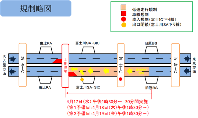 低速走行規制区間及び流入規制、出口閉鎖箇所