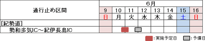 通行止め日時・区間