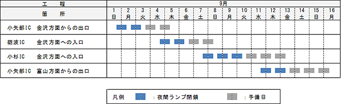 工程表