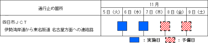 通行止め日時、区間