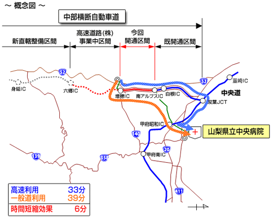 概念図