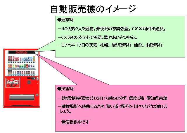 自動販売機のイメージ