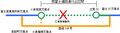 通行止め区間