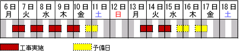 通行止め日時