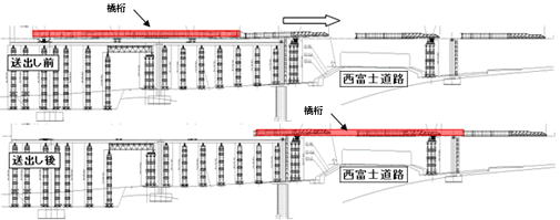 100ｍを超える西富士道路を跨ぐ送出し