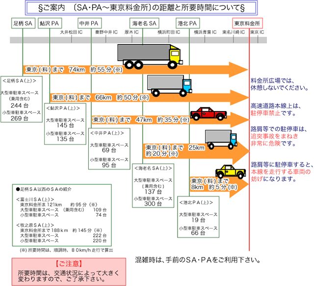 自転車 横断 帯 駐 停車