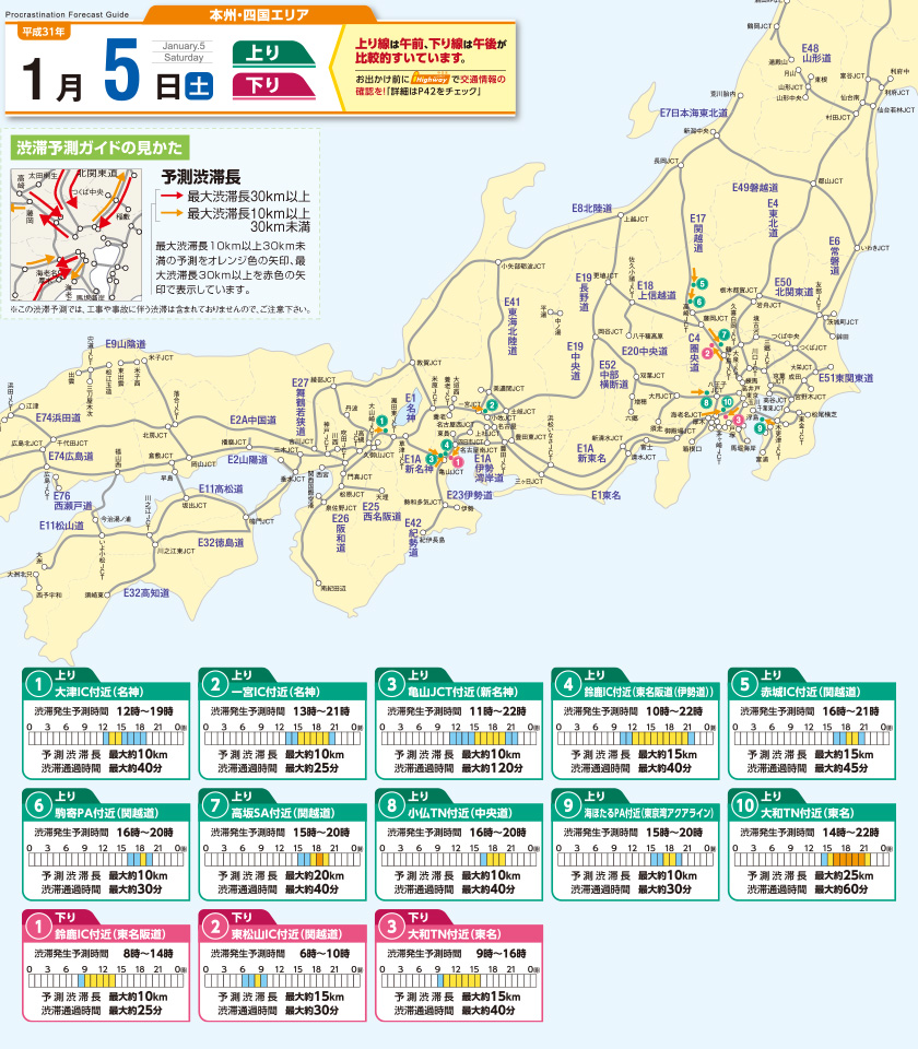 渋滞予測 おでかけガイド 17冬 年末年始の高速道路を使ったお出かけ情報は Nexco 中日本 渋滞予測 おでかけガイド 17冬 年末年始の高速道路を使ったお出かけ情報は Nexco 中日本
