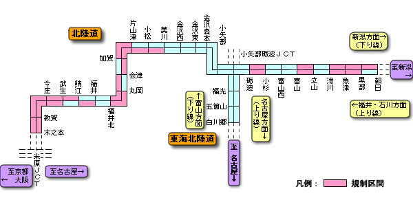 規制区間