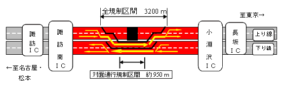 規制区間参照図