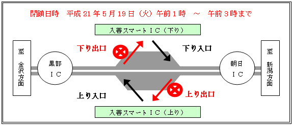 入善スマート出口閉鎖・解説図