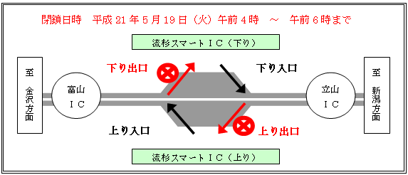 流杉スマート出口閉鎖・解説図