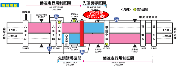 規制略図
