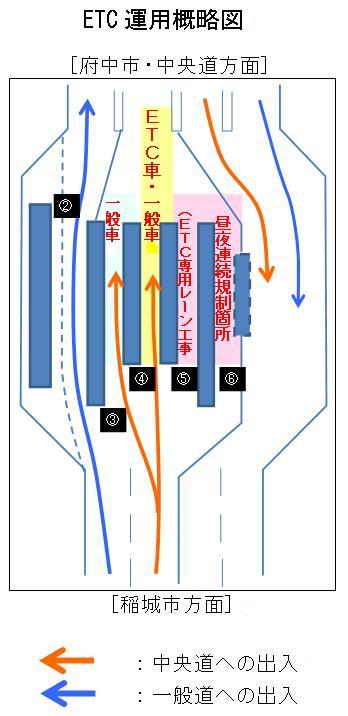 ETC運用概略図