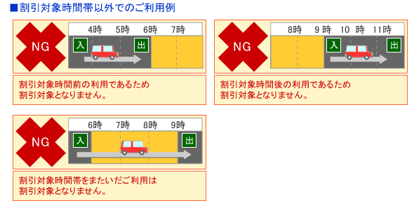 割引対象時間帯以外でのご利用例