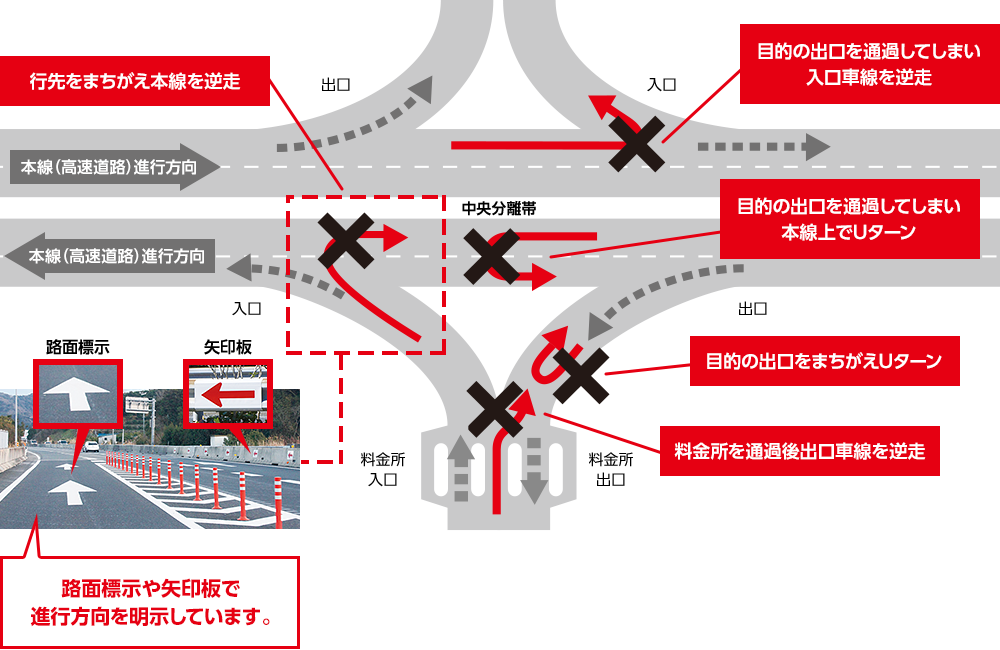 在这样的地方会发生倒车 容易倒车 高速公路是一种方法 安全行车注意事项 驾驶员网站 高速公路 高速公路信息是nexco中日本