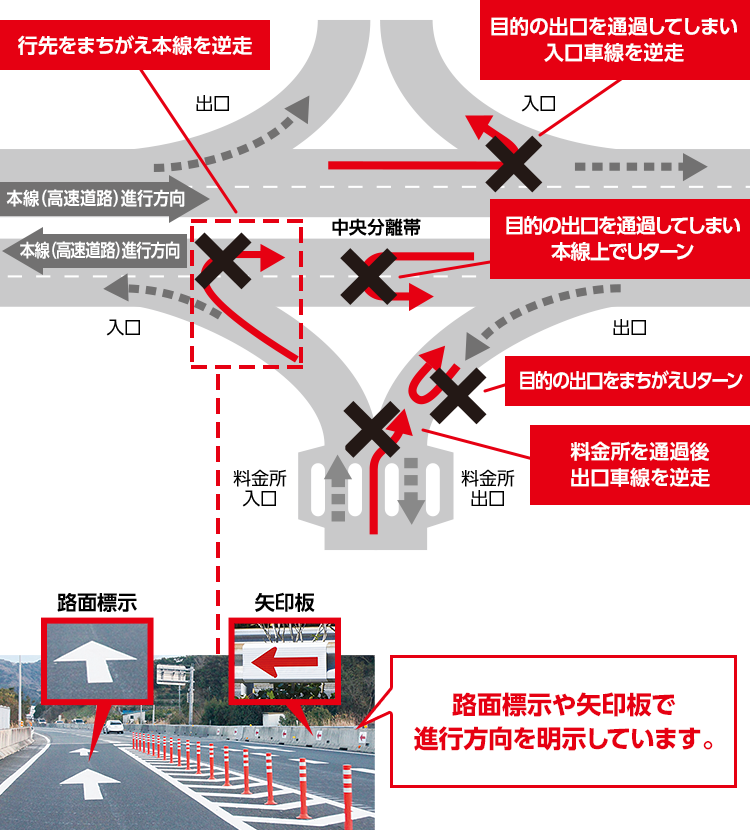逆走はこんな場所で発生 無くそう逆走 高速道路は一方通行です 安全走行 ドライバーズサイト 高速道路 高速情報はnexco 中日本