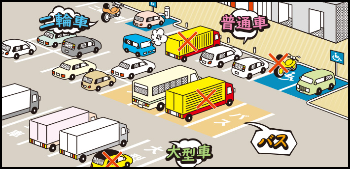 Illustration of a parking space for violation, trucks are parked in a normal car, motorcycles are parked in a wheelchair space, trucks are in a bus, and normal cars are parked in a large car