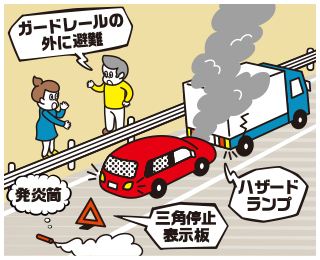 An illustration explaining the response to an accident. The vehicle lights a hazard lamp, puts a smoke tube and a triangular stop indicator board, and the driver is evacuating outside the guardrail.
