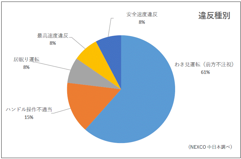 車 同士 の 事故 種類