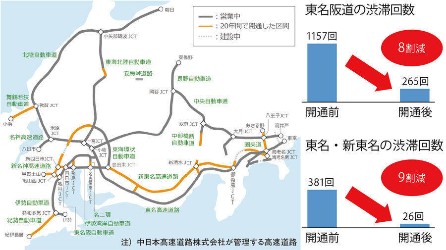 中日本高速道路株式会社が管理する高速道路