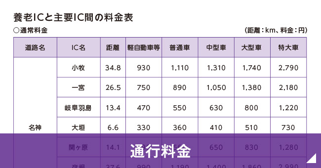 通行料金