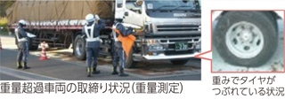 重量超過車両の取締り状況(重量測定)