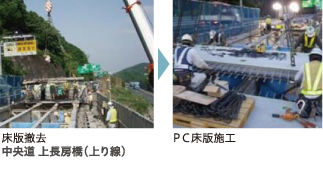 床版撤去 中央道 上長房橋(上り線)PC床版施工