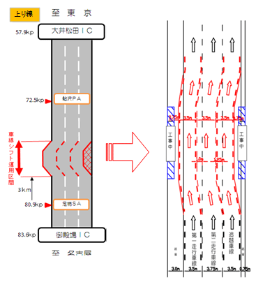 車線シフトの概要図
