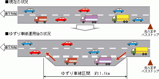 ゆずり車線運用イメージ図