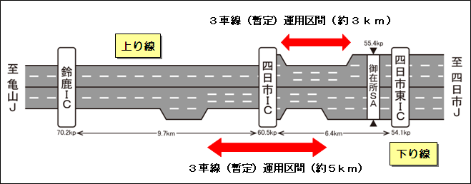 3車線(暫定)運用区間と運用開始日時